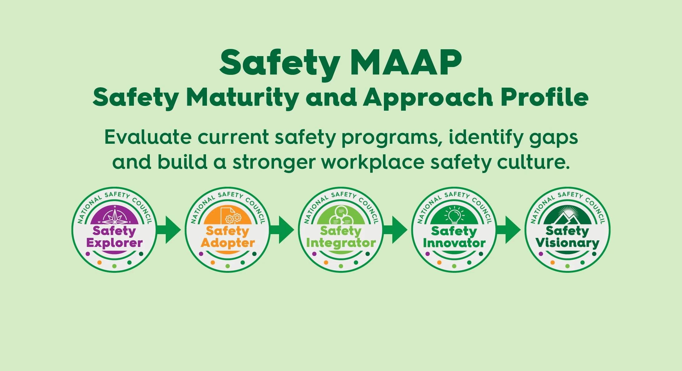Safety MAAP